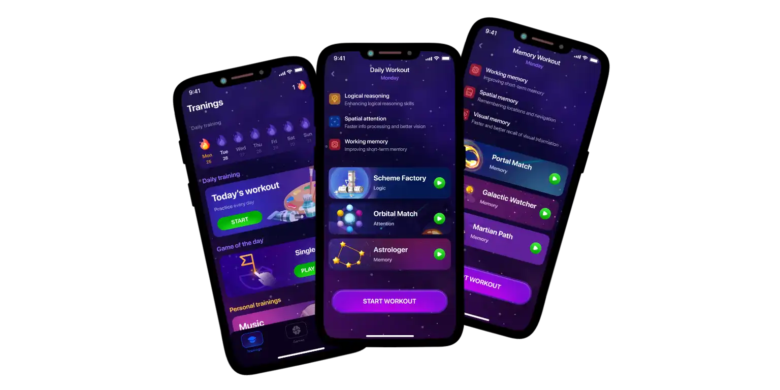 An example of training and progress tracking that Mind Elevate offers.
